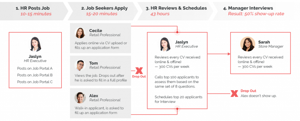 3 Ways Recruitment Automation helped Calvin Klein's Talent Acquisition team