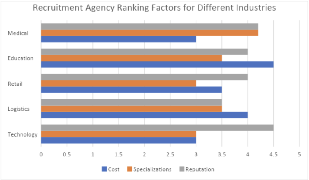 How to choose the right the USA Recruitment agency