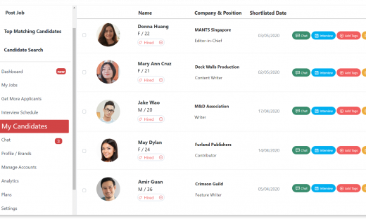 Centralized Talent Pool of Candidates Centralized Talent Pool of Candidates