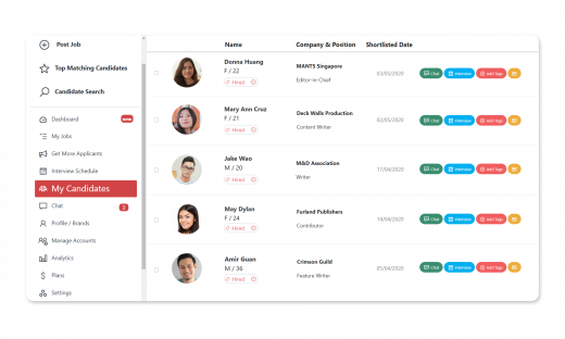 Centralized Talent Pool of Candidates Centralized Talent Pool of Candidates