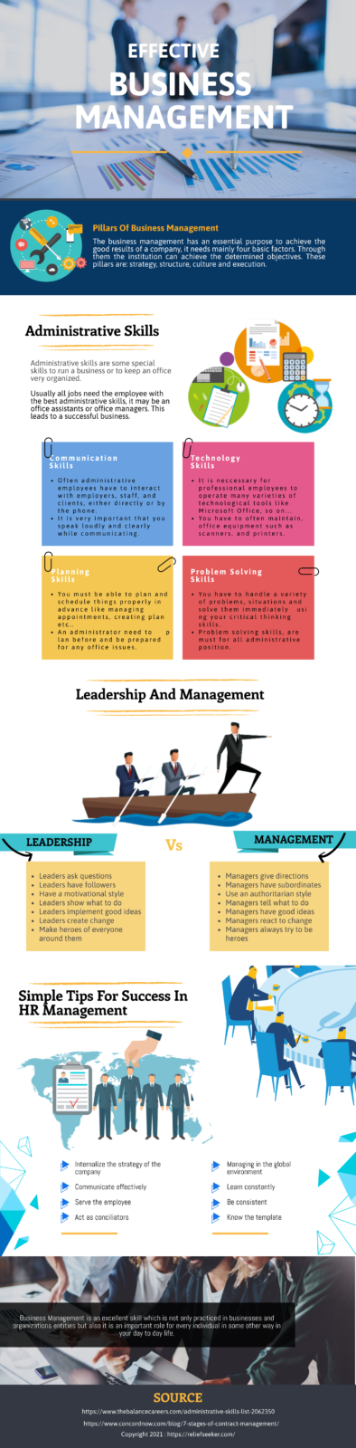 Infographic about Effective Business Management, covering details on administrative skills, leadership vs. management, and simple tips for success in HR Management. Created by guest blogger Caroline from Reliefseeker.