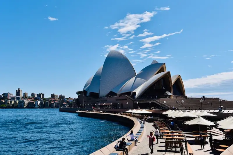 Best Retail Jobs in Australia